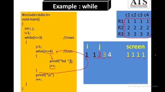 nested while loop in C Language | C Language Tutorial (Hindi)