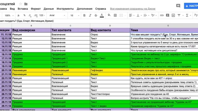 Контент план для соцсетей руководство по созданию
