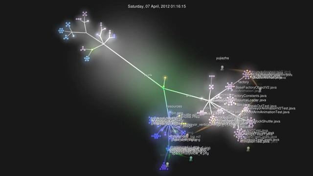M-Both SVN Visualization