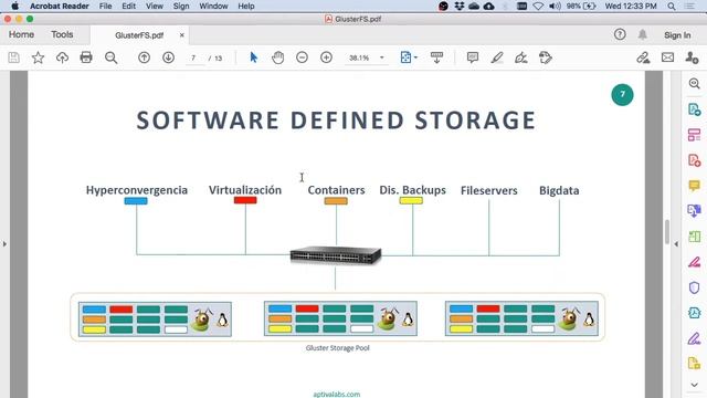 GlusterFS | Que es ? | Almacenamiento Definido por Software |  aptivalabs.com