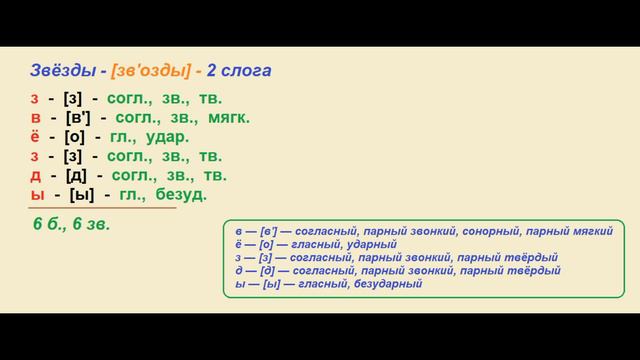 Звуко – буквенный  (фонетический) разбор  к   слову  звёзды