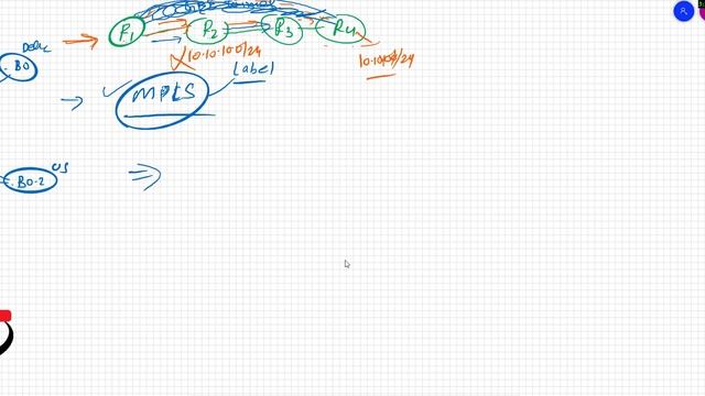 Day 1 | MPLS ( Multiprotocol Label Switching ) Introduction  |  #ITindex