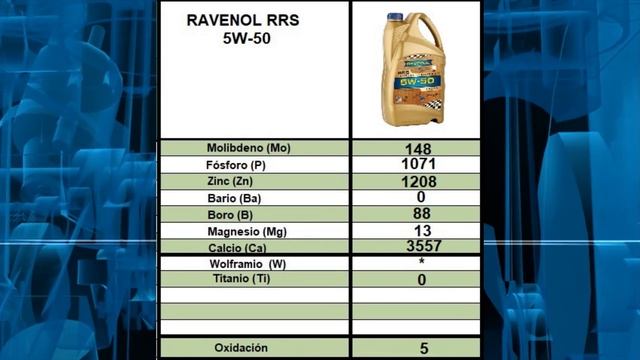 ✅ Ravenol RRS 5w-50 RACING RALLY SYNTO OIL