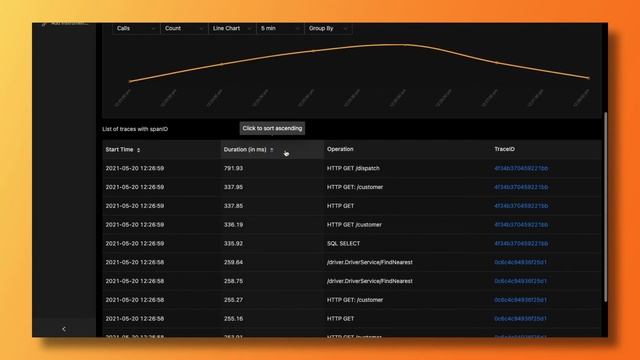 Identify high latency issues with SigNoz in 5 quick steps