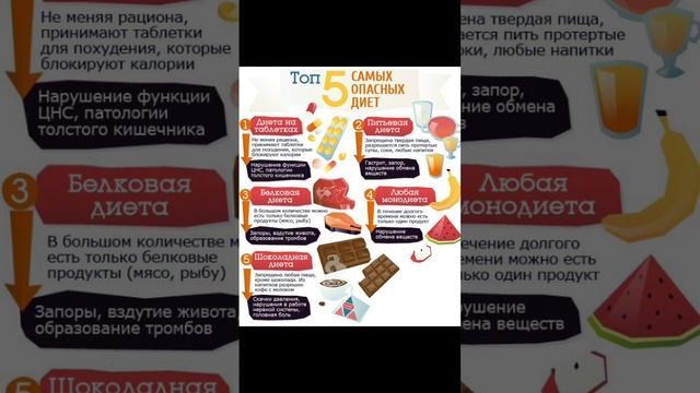 Топ нездоровых диет, которые до добра не доведут!