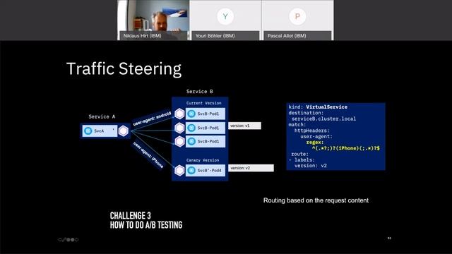 Kubernetes from 0 to Hero, episode 6