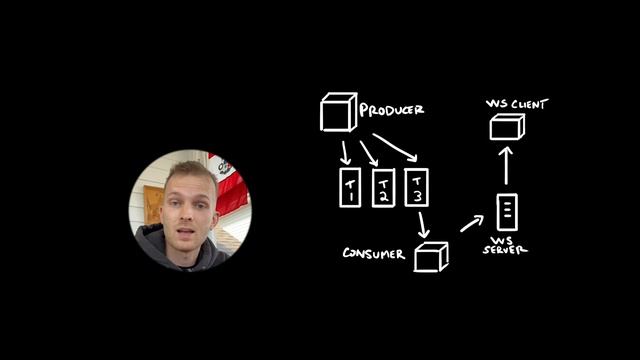 Are Kafka and Websockets the same thing? Explained with simple terms and diagram