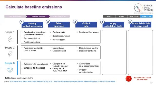 Module 4: Developing SBTs: Scope 1, scope 2, and scope 3 operational emissions