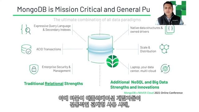 [Keynote] MongoDB - The Best Database : MongoDB X NAVER Cloud 2021 Online Conference