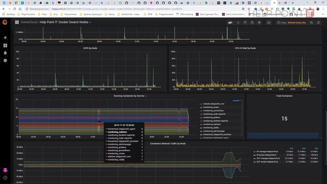 Docker Swarm - Monitoring klastra VPS i własna strona www 015
