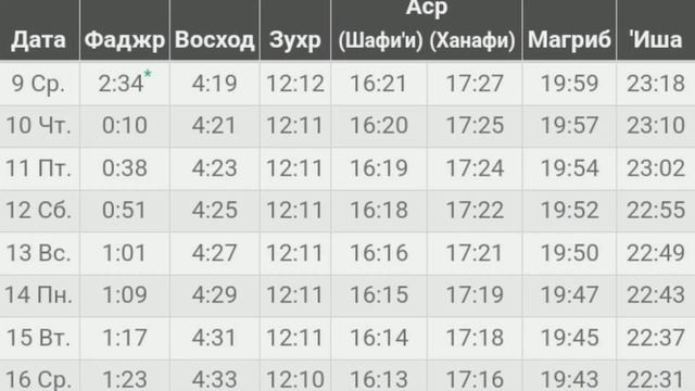 Время намаза в Нижний Новгород на август 2023 года