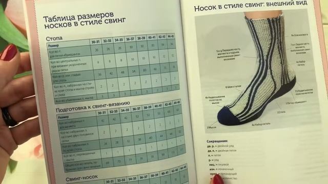 Обзор 3 книги по вязанию «Носки в технике свинг - вязания»