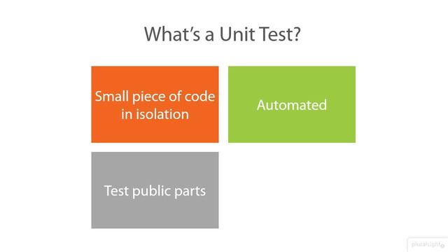 05 02 Introduction to Unit Testing
