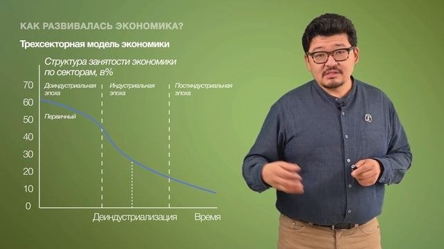 25. Как развивалась экономика