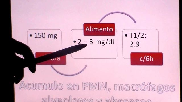 CLINDAMICINA. USO SEGURO DE ANTIBIÓTICOS