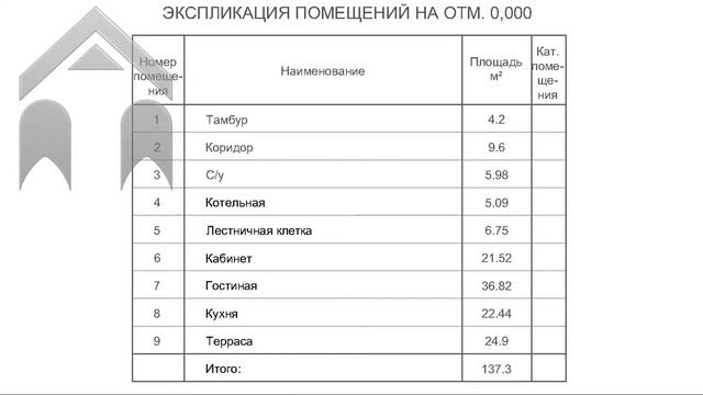 Двухэтажный дом. Бесплатный проект. Проект дома. Проекты коттеджей