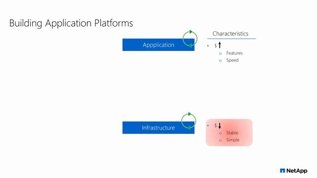Container, Kubernetes & Microservices – how NetApp can help