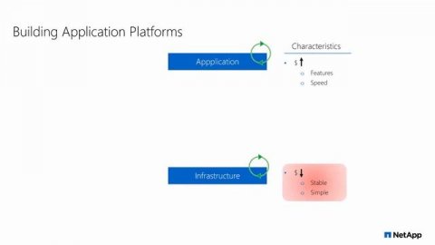 Container, Kubernetes & Microservices – how NetApp can help