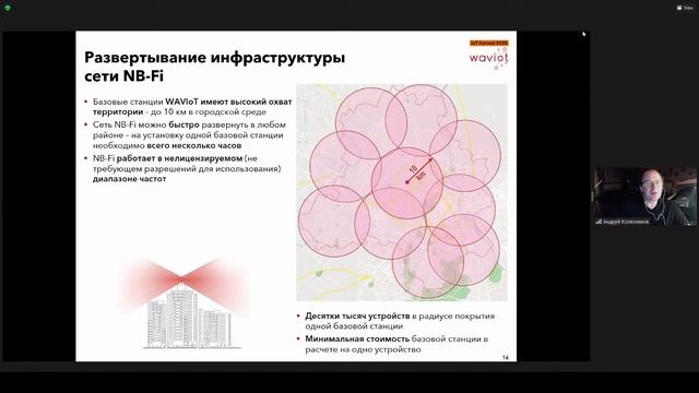 IoT Harvest Business