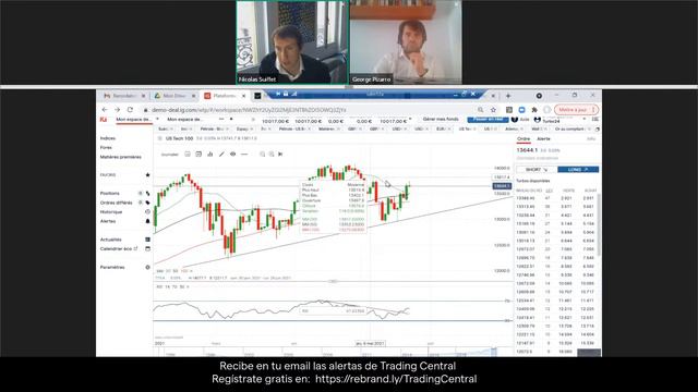 Las mejores estrategias de Trading 24 horas | Trading Talk con Trading Central