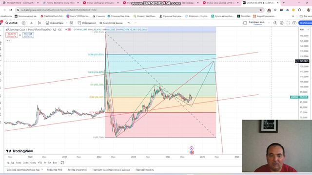 Прогноз пары USDRUR от 07.09.2024 г на перспективу.
