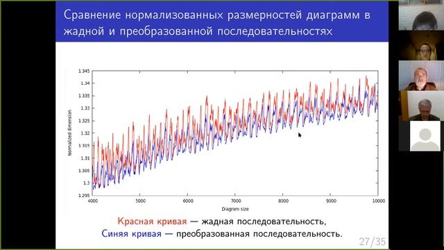 Защита Дужина В. С., 2020-12-29