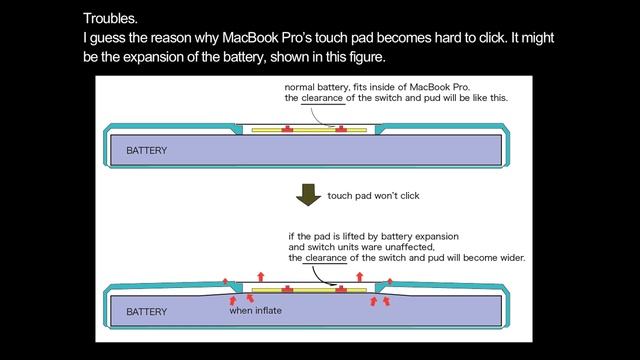 Solusion MacBook Pro touch pad won't click.mp4