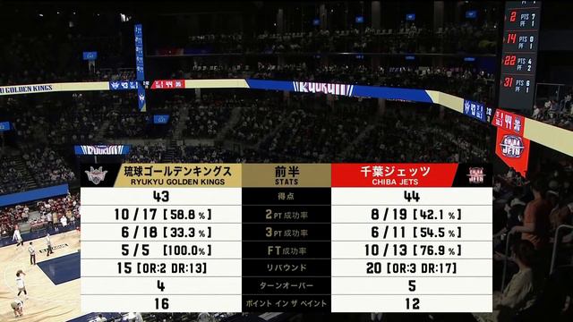 Ryukyu Golden Kings V Chiba JETS - Full Game | B.League Semi-Finals - Season 2020-21