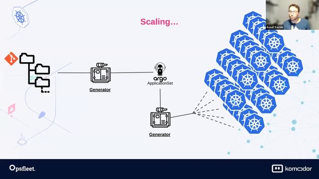 ArgoCd for K8s Done Right