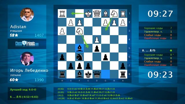 Анализ шахматной партии: Adistan - Игорь Лебеденко, 0-1 (по ChessFriends.com)