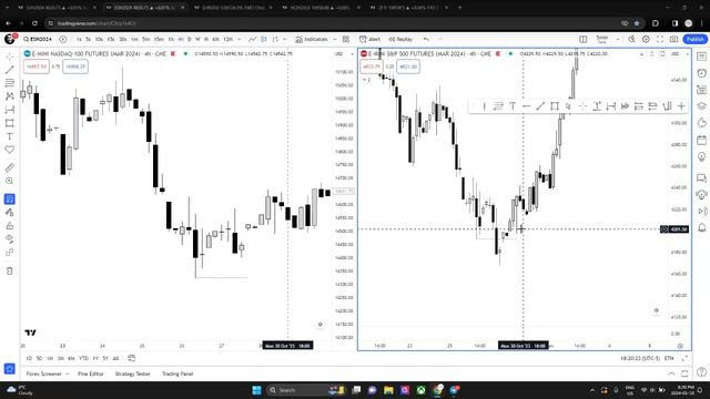 3. Price Action Lesson 1.0
