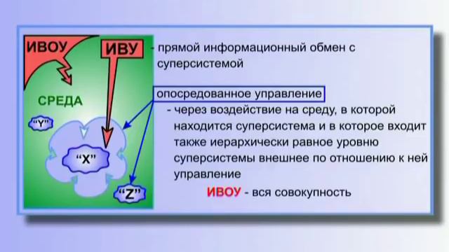 Лекция 12. Суперсистемы. Процессы, протекающих в суперсистемах.