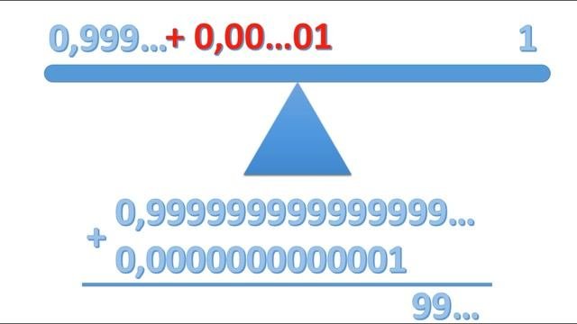 Про то, что 0,9999...=1. Просто интересный математический факт