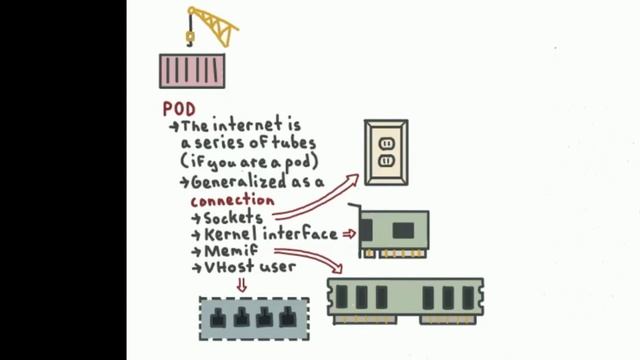 Network Service Mesh in Five Minutes