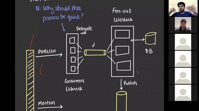 Designing Notifications Service for Instagram