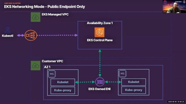 August 2020 - Kubernetes and Cloud Native Computing Louisville
