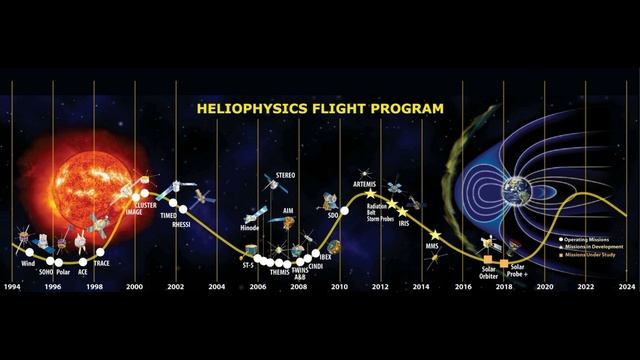 Гелиофизика Heliophysics.