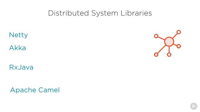 22   Commonly Used Java Libraries