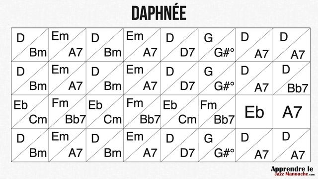 Daphné (Django Reinhardt) - Playback jazz manouche - Gypsy jazz backing track / play along