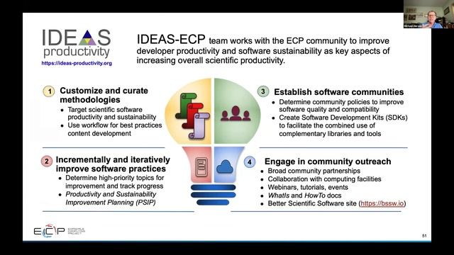 Overview of the Extreme-scale Scientific Software Stack (E4S)