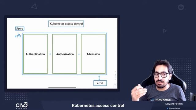 Learn about Kubernetes Access Control - Civo Academy