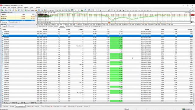 Торговля на Forex. Мониторинг реального счёта. Обзор 08.05.2020