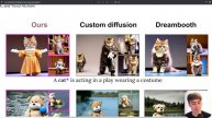 Way Better Then Dreambooth! Custom AI Models Based on Your Photos!