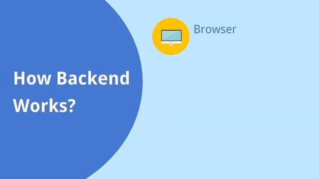 Roadmap of web development in 2020 | Beginner guide
