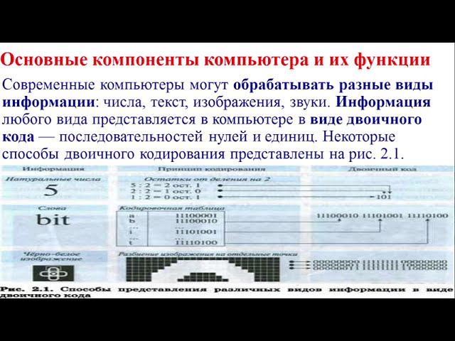 Урок 10. «Основные компоненты компьютера и их функции»