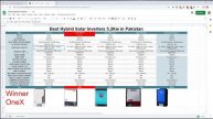 Top 5 Solar Inverters in Pakistan | 5.2Kw Solar System