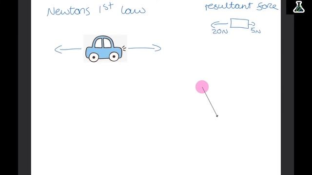 The WHOLE of Edexcel GCSE Physics MOTION AND FORCES