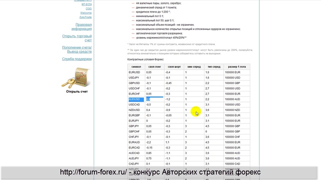 Стратегия форекс “Грааль на свопах KaneKRY”