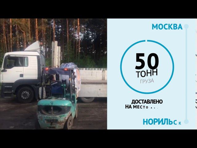 НПФ «ПОЛИТЕХНИКА». Ликвидация последствий разлива топлива в Норильске
