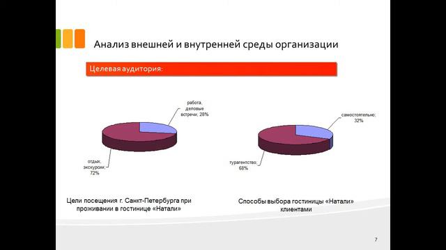 Дипломная презентация по проектированию финансовой стратегии организации.mp4